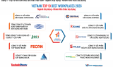 Công bố Top 10 Nơi làm việc tốt nhất Việt Nam 2026 ngành Xây dựng