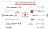 Công bố Top 10 Nơi làm việc tốt nhất Việt Nam 2026 ngành Bất động sản