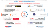 Công bố Top 10 Nơi làm việc tốt nhất Việt Nam 2026 ngành Bán lẻ 
