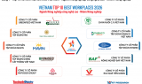 Công bố Top 10 Nơi làm việc tốt nhất Việt Nam 2026 ngành Nông nghiệp công nghệ cao