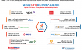 Công bố Top 10 Nơi làm việc tốt nhất Việt Nam 2026 - Ngành Tài chính - Chứng khoán