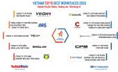 Công bố Top 10 Nơi làm việc tốt nhất Việt Nam 2026 ngành Truyền thông - Quảng cáo - Nội dung số