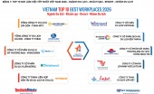 Công bố Top 10 Nơi làm việc tốt nhất Việt Nam 2026 ngành Du lịch - Khách sạn - Resort