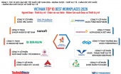 Công bố Top 10 Nơi làm việc tốt nhất Việt Nam 2026 ngành Dược - Thiết bị y tế - Chăm sóc sức khỏe