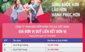 Cập nhật giá đơn vị Quỹ liên kết đơn vị của AIA Việt Nam ngày 28/10/2026