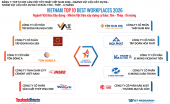 Top 10 Nơi làm việc tốt nhất Việt Nam 2026 ngành Vật liệu xây dựng 