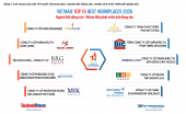 Công bố Top 10 Nơi làm việc tốt nhất Việt Nam 2026 ngành Bất động sản
