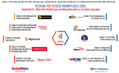 Công bố Top 10 Nơi làm việc tốt nhất Việt Nam 2026 ngành Bán lẻ 