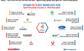 Công bố Top 10 Nơi làm việc tốt nhất Việt Nam 2026 ngành Nông nghiệp công nghệ cao