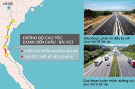 Phê duyệt kế hoạch lựa chọn nhà đầu tư cao tốc Diễn Châu – Bãi Vọt