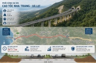 Hoàn thiện kịch bản đầu tư tuyến cao tốc Nha Trang - Đà Lạt vốn 25.058 tỷ đồng