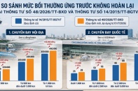 Quy định mới về hoàn vé, bồi thường khi chuyến bay bị chậm, hủy