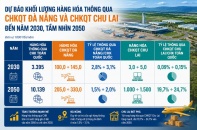 Đề xuất nâng hạng sân bay Chu Lai thành trung tâm vận tải, logistics hàng không quốc tế