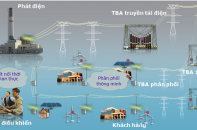 Đức hỗ trợ 5 triệu Euro giúp Việt Nam ứng dụng lưới điện thông minh
