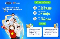 Vinamilk ủng hộ 10 tỷ đồng, góp 1 triệu ly sữa cho trẻ em khó khăn vì Covid-19