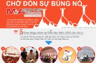 [Infographic] 5 hoạt động chính tại Diễn đàn M&A 2015