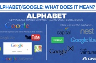 Alphabet vừa ra đời đã nắm giữ toàn bộ hoạt động của Google