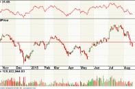 Cơ hội vàng cho nhà đầu tư ngắn hạn