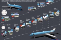 [Infographics] Bảng xếp hạng sân bay châu Á