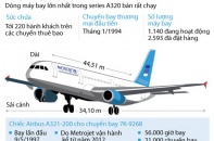 [Infographics] Airbus A321 - máy bay của Kogalymavia Nga vừa rơi tại Ai Cập