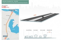 [Infographics] 6 dự án đầu tư có tổng giá trị tỷ USD sắp khánh thành ở Hà Nội