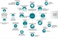 [Infographics] Biến đổi khí hậu: Những vấn đề cơ bản