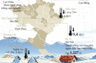 [Infographics] Những vùng xuất hiện băng tuyết tại Việt Nam