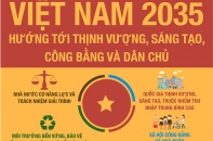 [Infographics] Báo cáo Việt Nam 2035 đưa ra những khuyến nghị gì?
