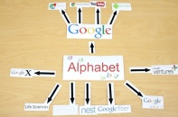 Alphabet kiểm soát 12% chi tiêu cho truyền thông trên toàn cầu