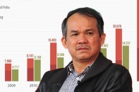 Bầu Đức gửi tâm thư tới các cổ đông Hoàng Anh Gia Lai
