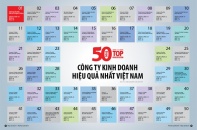 FECON lọt danh sách 50 công ty kinh doanh hiệu quả nhất Việt Nam 2015