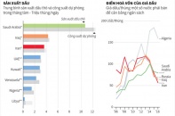 [Infographics] OPEC đang chịu áp lực ra sao?