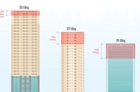 [Infographics] Điểm danh những cao ốc vi phạm, bị "cắt ngọn" ở Hà Nội