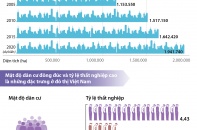 [Infographics] Đô thị hóa tại Việt Nam