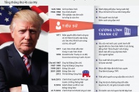 [Infographics] Ông Donald Trump đắc cử Tổng thống Mỹ