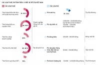 [Infographics] 10 loại thuế phí đối với xe ôtô tại Việt Nam