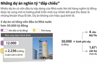 [Infographics] Những dự án nghìn tỷ "đắp chiếu"