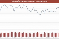 Thị trường chứng khoán: Hãy tham lam khi nhiều người sợ hãi