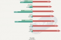 [Infographic] Những hãng xe "ăn nên làm ra" nhất năm 2016