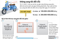 [Infographic] Từ năm 2017, phạt người đi xe máy không sang tên đổi chủ