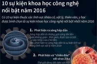 [Infographic] 10 sự kiện khoa học công nghệ nổi bật thế giới năm qua