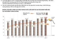 [Infographic] Giá xăng giữ nguyên trong kỳ điều chỉnh đầu năm