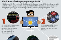 [Infographic] 5 loại hình tấn công mạng trong năm 2017