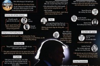 [Infographic] Một số nguy cơ xung đột lợi ích của ông Donald Trump