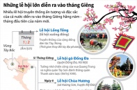 [Infographic] Những lễ hội lớn diễn ra vào tháng Giêng