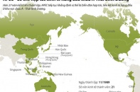 [Infographic] APEC - Cơ chế hợp tác kinh tế hàng đầu châu Á-Thái Bình Dương