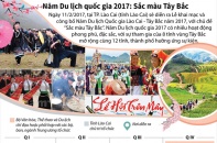 [Infographic] Năm Du lịch quốc gia 2017: Sắc màu Tây Bắc 