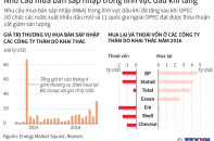 [Infographic] Nhu cầu mua bán sáp nhập trong lĩnh vực dầu khí tăng