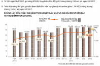 [Infographic] Giá xăng tăng thêm 504 đồng/lít