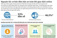 [Infographic] Nguyên tắc cơ bản đảm bảo an toàn khi giao dịch online